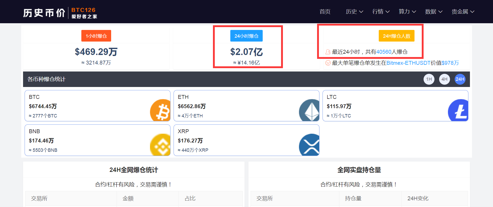 突发！比特币大涨超10%<strong></p>
<p>比特币合约</strong>，开年已经反弹近50%，全网加密货币一天蒸发超14亿！牛市又来了？