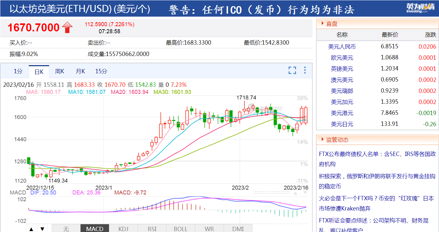 突发！比特币大涨超10%<strong></p>
<p>比特币合约</strong>，开年已经反弹近50%，全网加密货币一天蒸发超14亿！牛市又来了？