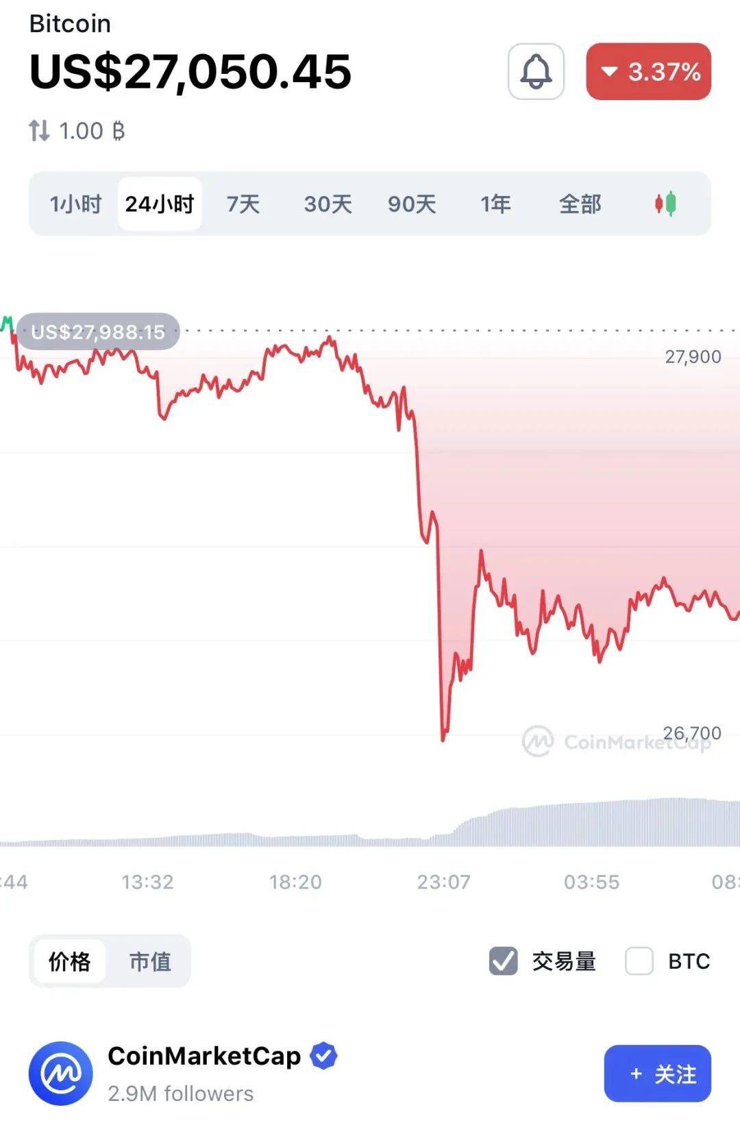 赵长鹏被美国商品期货交易委员会起诉