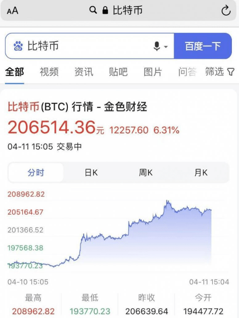 ​百度抖音已可支持查询多款加密货币行情<strong></p>
<p>比特币行情</strong>，比特币今日升破3万美元