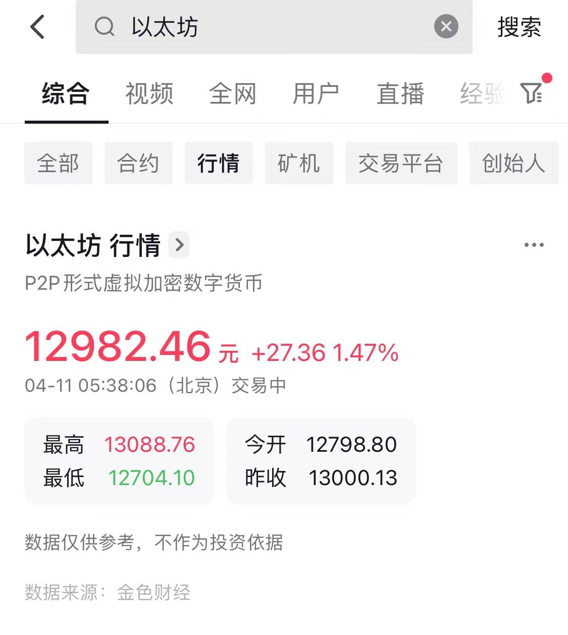 抖音支持查询多款加密货币行情<strong></p>
<p>比特币行情</strong>，比特币以太坊等短线拉升