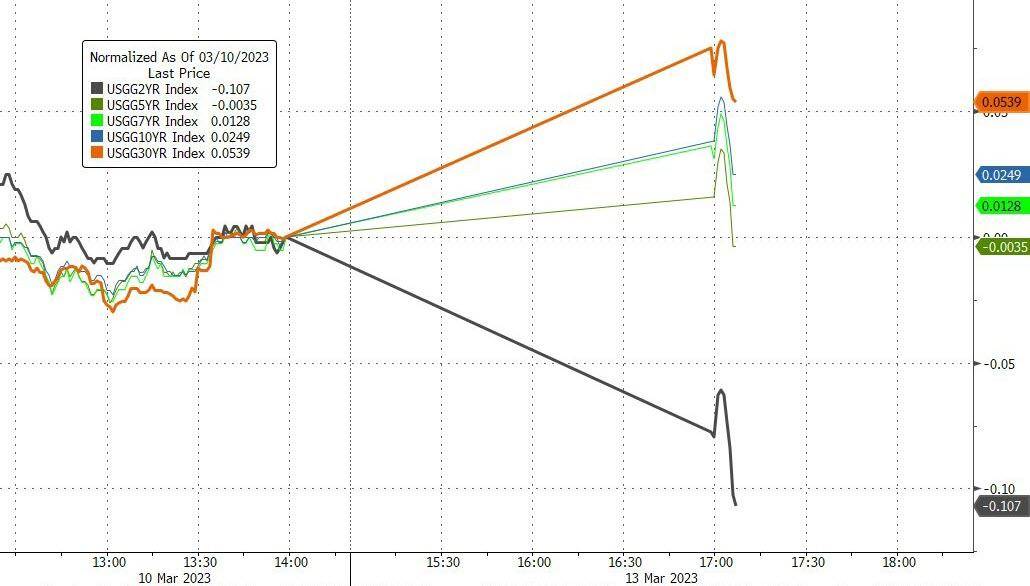 【比特日报】突发行情<strong></p>
<p>比特币行情</strong>！“美联储救市”资金涌向黄金、比特币与债券 币圈轧空2亿美元 “加息可能性直线下滑”