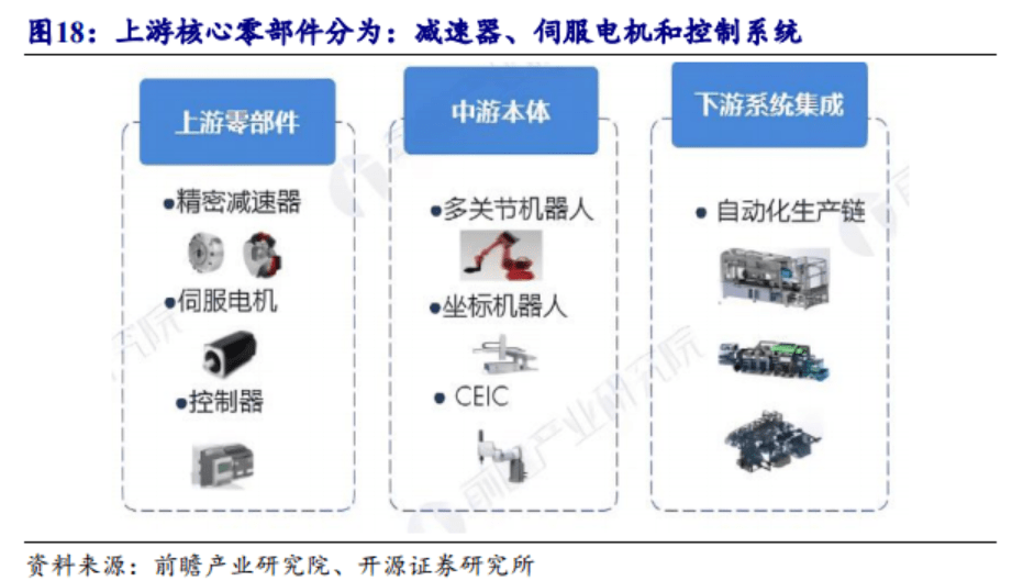 ChatGPT为人形机器人注入“灵魂”<strong></p>
<p>空心杯电机 贵金属</strong>！特斯拉机器人A股零部件厂商有这些