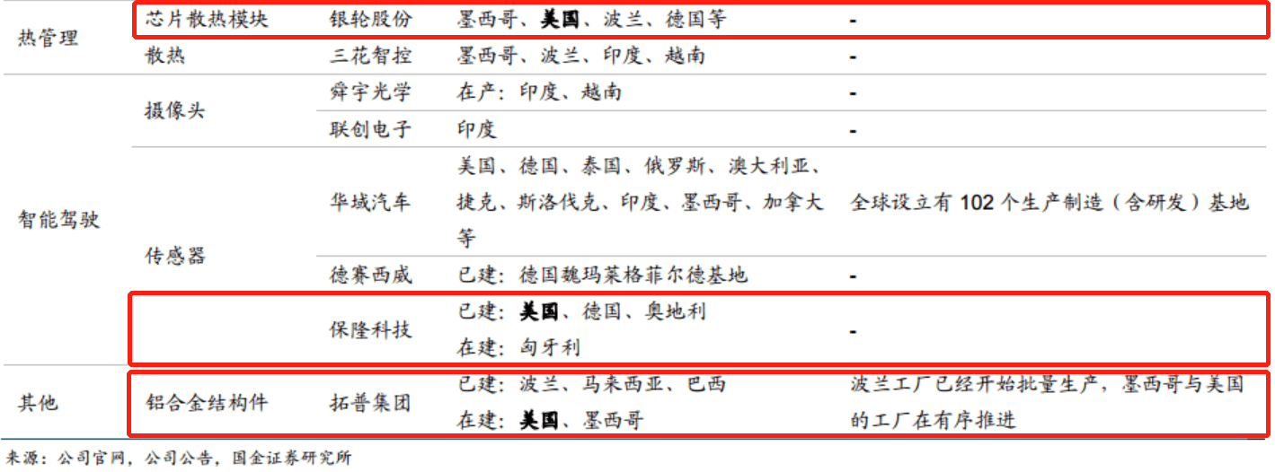 ChatGPT为人形机器人注入“灵魂”<strong></p>
<p>空心杯电机 贵金属</strong>！特斯拉机器人A股零部件厂商有这些