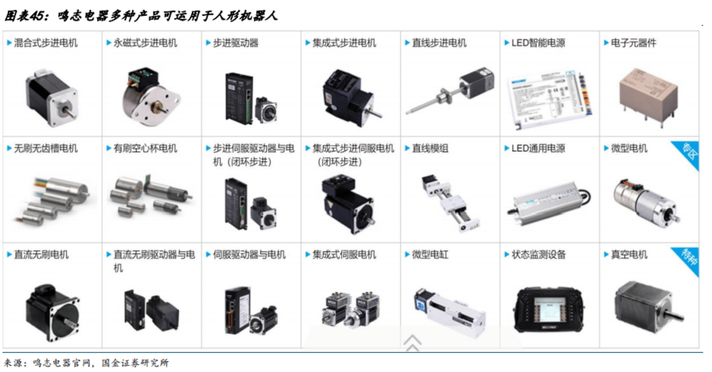 ChatGPT为人形机器人注入“灵魂”<strong></p>
<p>空心杯电机 贵金属</strong>！特斯拉机器人A股零部件厂商有这些