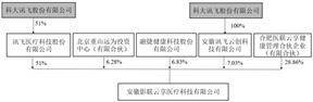 科大讯飞股份有限公司关于 注销股权激励计划部分股票期权的公告