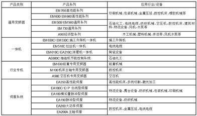 深圳市正弦电气股份有限公司2022年度报告摘要