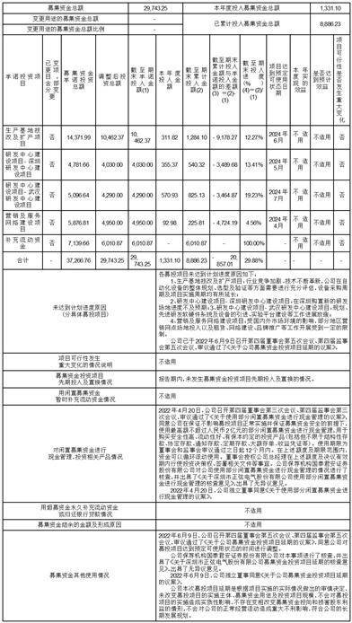 深圳市正弦电气股份有限公司2022年度报告摘要