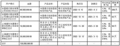 深圳市正弦电气股份有限公司2022年度报告摘要