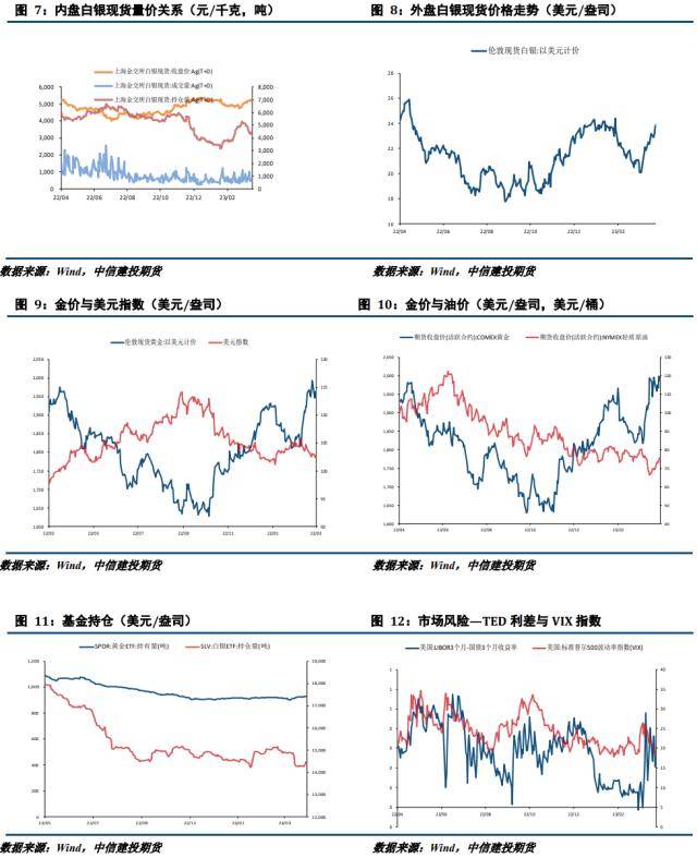 贵金属月报：避险情绪持续攀升<strong></p>
<p>网易贵金属</strong>，贵金属显著上行