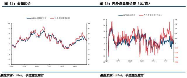 贵金属月报：避险情绪持续攀升<strong></p>
<p>网易贵金属</strong>，贵金属显著上行