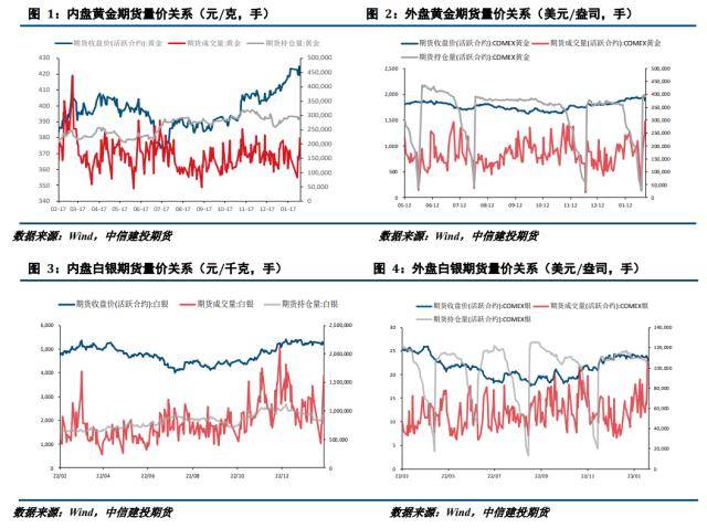 贵金属月报：预期修正主导宏观波动<strong></p>
<p>网易贵金属</strong>，贵金属冲高回落