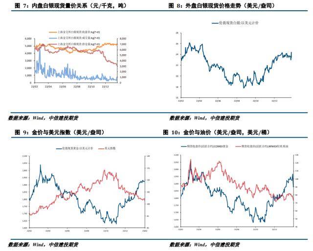 贵金属月报：预期修正主导宏观波动<strong></p>
<p>网易贵金属</strong>，贵金属冲高回落