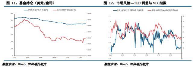 贵金属月报：预期修正主导宏观波动<strong></p>
<p>网易贵金属</strong>，贵金属冲高回落