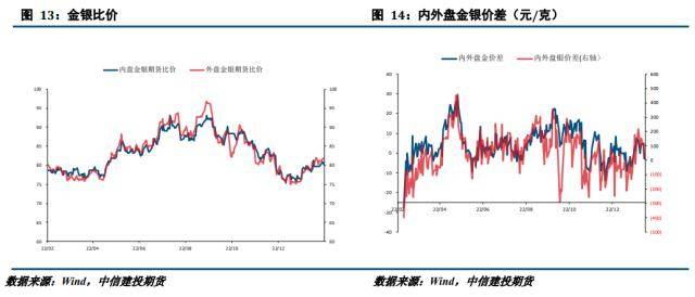 贵金属月报：预期修正主导宏观波动<strong></p>
<p>网易贵金属</strong>，贵金属冲高回落