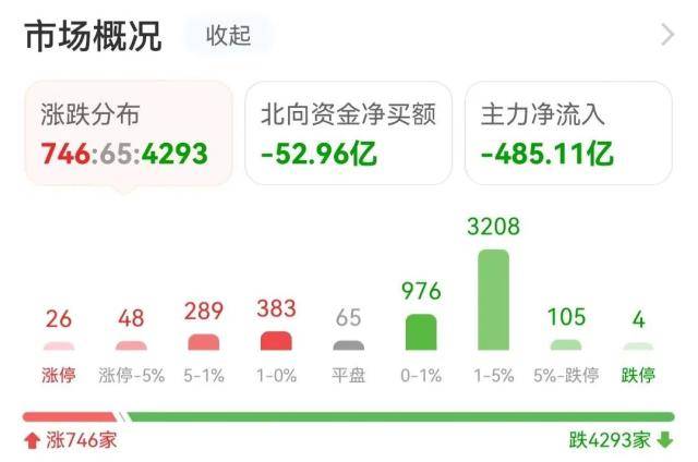 主力流入贵金属<strong></p>
<p>网易贵金属</strong>，资金抢筹易华录