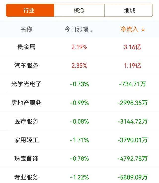 主力流入贵金属<strong></p>
<p>网易贵金属</strong>，资金抢筹易华录