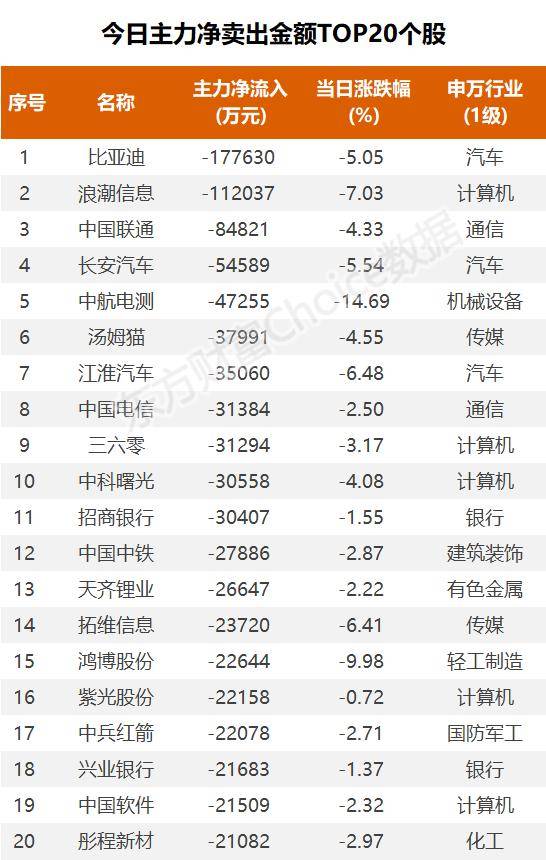 主力流入贵金属<strong></p>
<p>网易贵金属</strong>，资金抢筹易华录