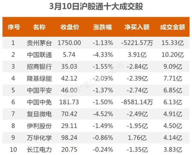 主力流入贵金属<strong></p>
<p>网易贵金属</strong>，资金抢筹易华录