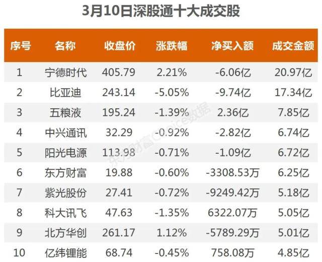 主力流入贵金属<strong></p>
<p>网易贵金属</strong>，资金抢筹易华录