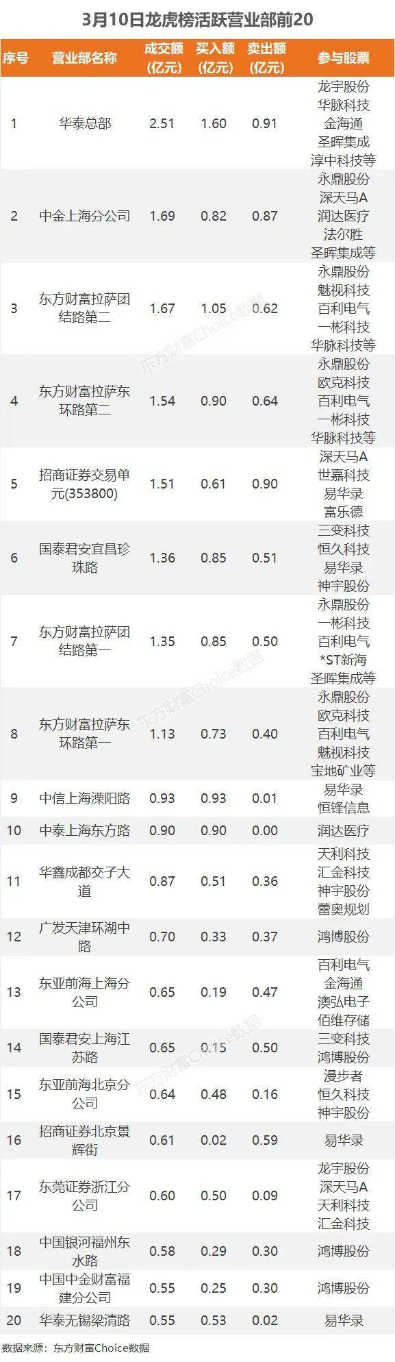 主力流入贵金属<strong></p>
<p>网易贵金属</strong>，资金抢筹易华录