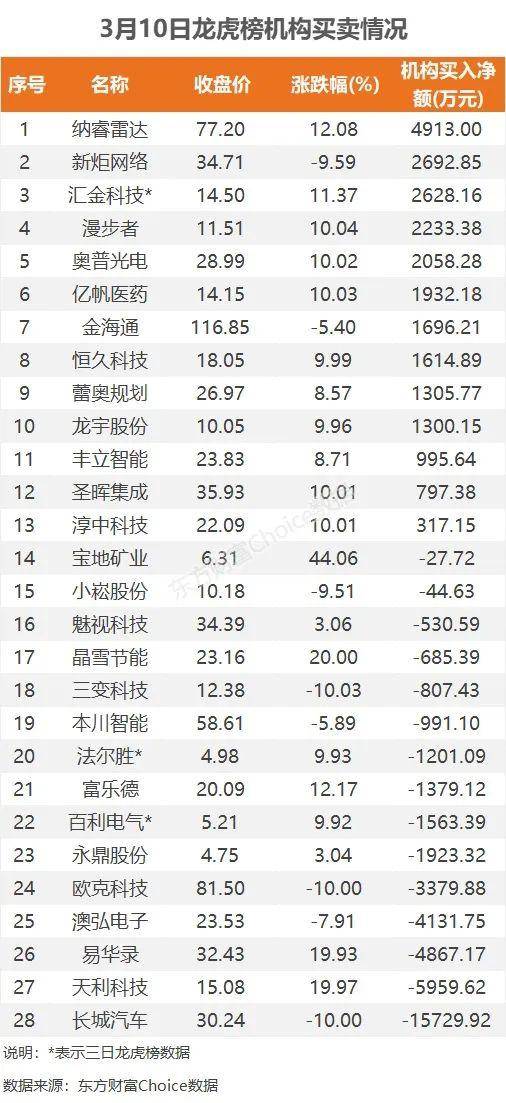 主力流入贵金属<strong></p>
<p>网易贵金属</strong>，资金抢筹易华录