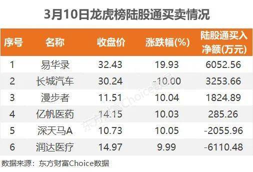 主力流入贵金属<strong></p>
<p>网易贵金属</strong>，资金抢筹易华录