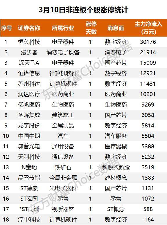 主力流入贵金属<strong></p>
<p>网易贵金属</strong>，资金抢筹易华录