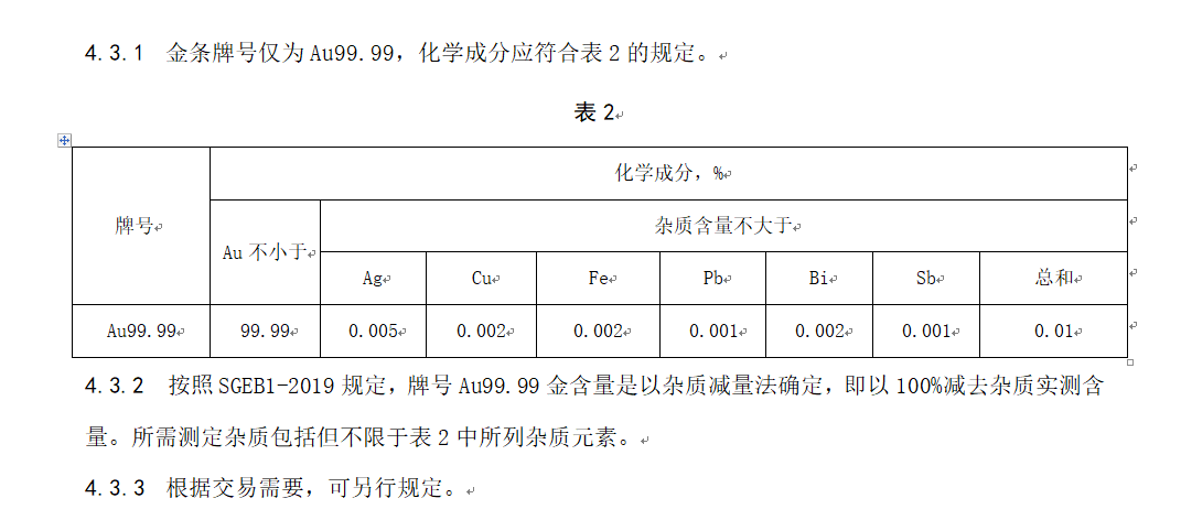 珀斯铸币厂被伦敦金银市场协会调查<strong></p>
<p>贵金属精炼提纯职位</strong>，曾与上金所先后否认金条“掺杂”