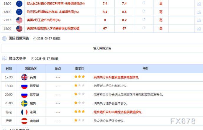 财经早餐：金价向一个半月高点回升<strong></p>
<p>农行贵金属如何抛出</strong>，欧洲央行加息提升美联储加息预期