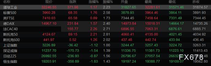 财经早餐：金价向一个半月高点回升<strong></p>
<p>农行贵金属如何抛出</strong>，欧洲央行加息提升美联储加息预期
