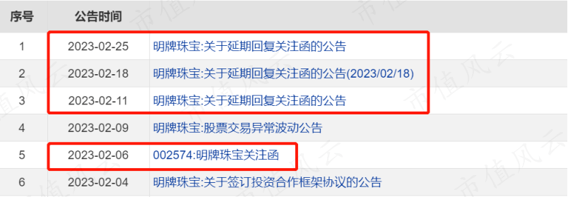 前与徐翔里应外合套现10亿<strong></p>
<p>农行贵金属如何抛出</strong>，今又高喊百亿跨界光伏电池！ 明牌珠宝：疑似配合实控人操纵股价，已浮盈60%