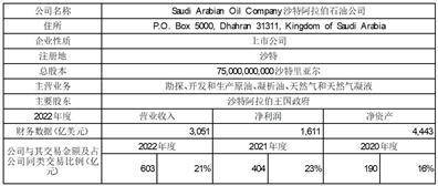 荣盛石化股份有限公司 关于召开2023年 第一次临时股东大会的通知