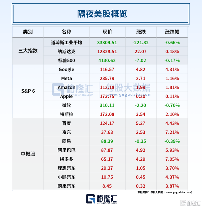 早报 (05.12）| 迪士尼+地区银行双重打击！道指四连阴；六部门联合发文<strong></p>
<p>恒信贵金属审核</strong>，要补上这一短板；MSCI旗舰指数5月调整出炉