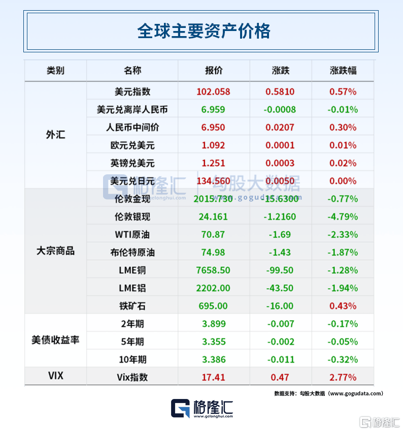 早报 (05.12）| 迪士尼+地区银行双重打击！道指四连阴；六部门联合发文<strong></p>
<p>恒信贵金属审核</strong>，要补上这一短板；MSCI旗舰指数5月调整出炉