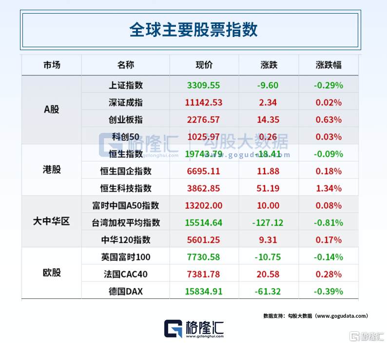 早报 (05.12）| 迪士尼+地区银行双重打击！道指四连阴；六部门联合发文<strong></p>
<p>恒信贵金属审核</strong>，要补上这一短板；MSCI旗舰指数5月调整出炉