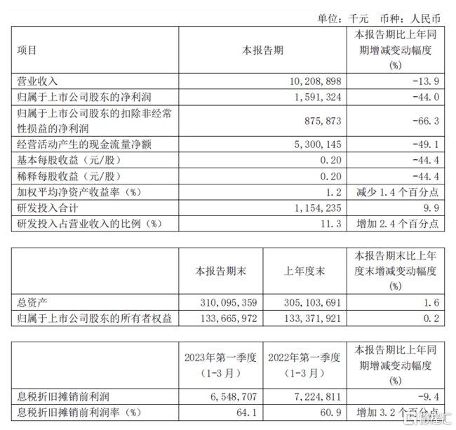 早报 (05.12）| 迪士尼+地区银行双重打击！道指四连阴；六部门联合发文<strong></p>
<p>恒信贵金属审核</strong>，要补上这一短板；MSCI旗舰指数5月调整出炉