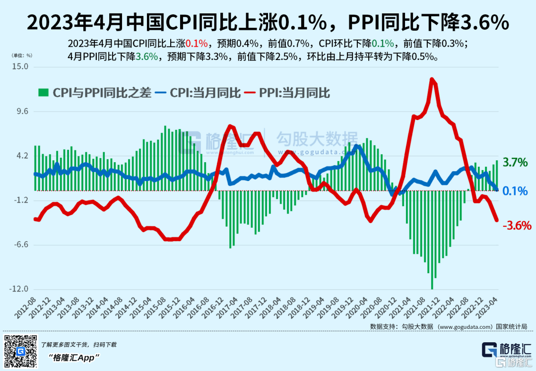 早报 (05.12）| 迪士尼+地区银行双重打击！道指四连阴；六部门联合发文<strong></p>
<p>恒信贵金属审核</strong>，要补上这一短板；MSCI旗舰指数5月调整出炉
