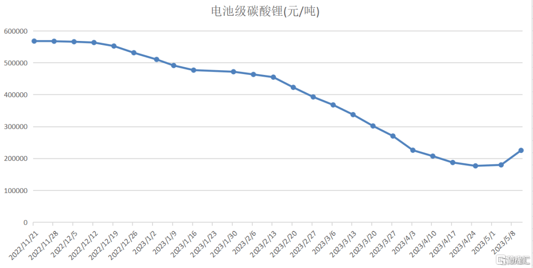 早报 (05.12）| 迪士尼+地区银行双重打击！道指四连阴；六部门联合发文<strong></p>
<p>恒信贵金属审核</strong>，要补上这一短板；MSCI旗舰指数5月调整出炉