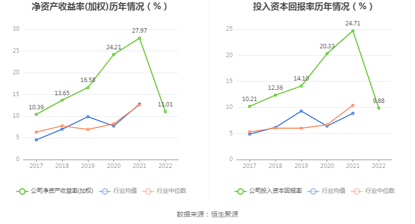 浩通科技：2022年净利润同比下降40.77% 拟10派4元