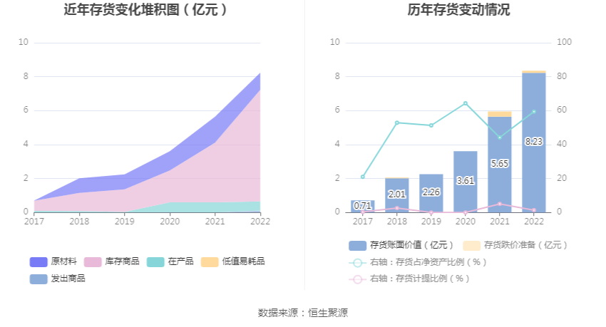 浩通科技：2022年净利润同比下降40.77% 拟10派4元