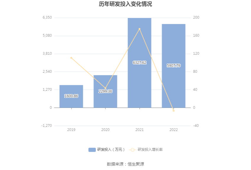 浩通科技：2022年净利润同比下降40.77% 拟10派4元