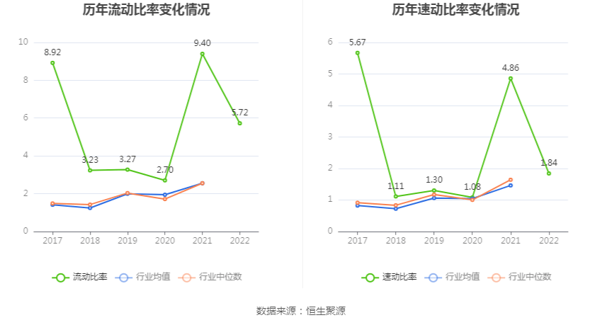 浩通科技：2022年净利润同比下降40.77% 拟10派4元