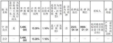 易点天下网络科技股份有限公司关于持股5%以上股东部分股份质押的公告