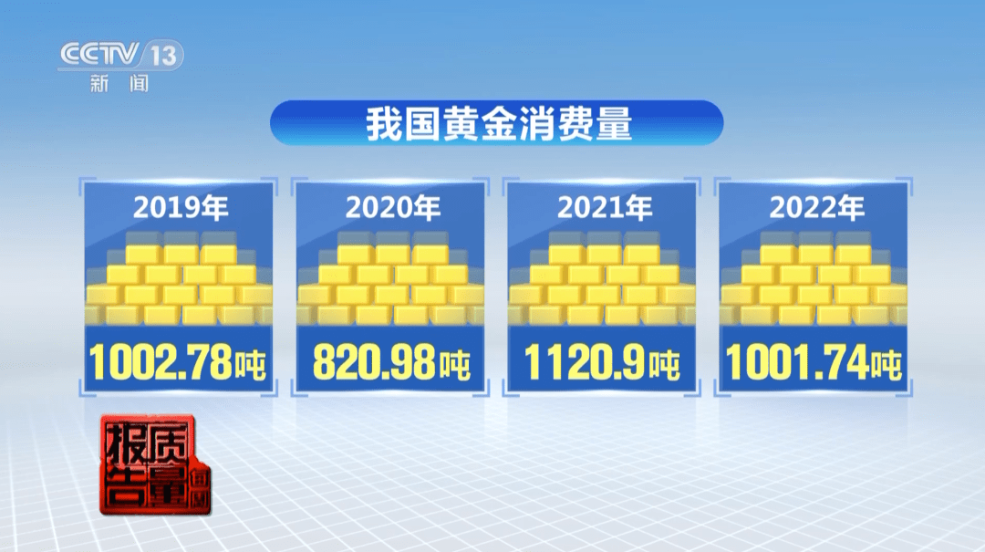 投诉数量快速增长<strong></p>
<p>贵金属宣传对话</strong>！贵金属首饰有这些“坑”→