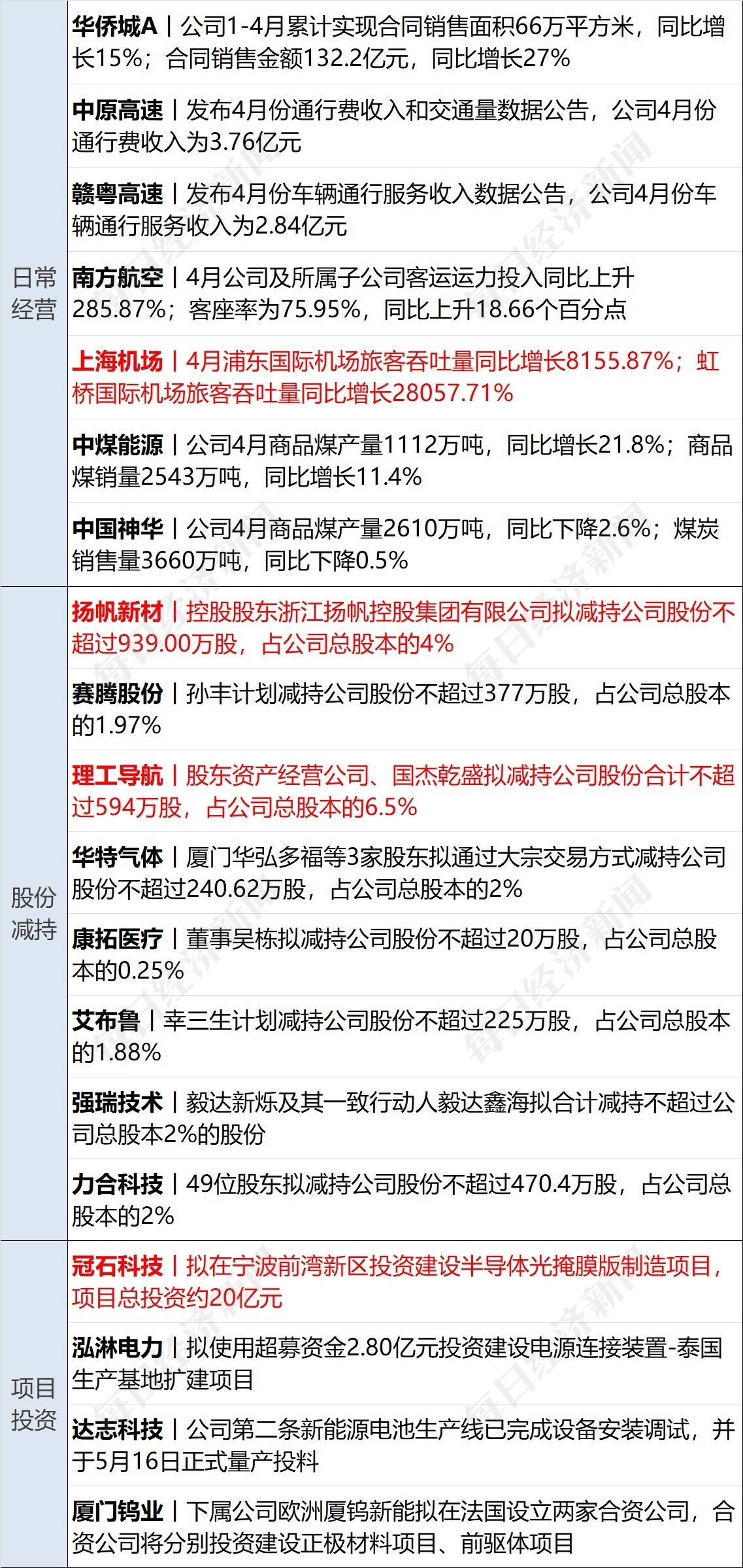 早财经丨车辆冲出网红浮桥致5死<strong></p>
<p>中行贵金属</strong>，官方通报；笑果上海脱口秀取消，新华社发声；格力员工称孟羽童系被开除；ofo创始人在美开咖啡店获千万美元融资