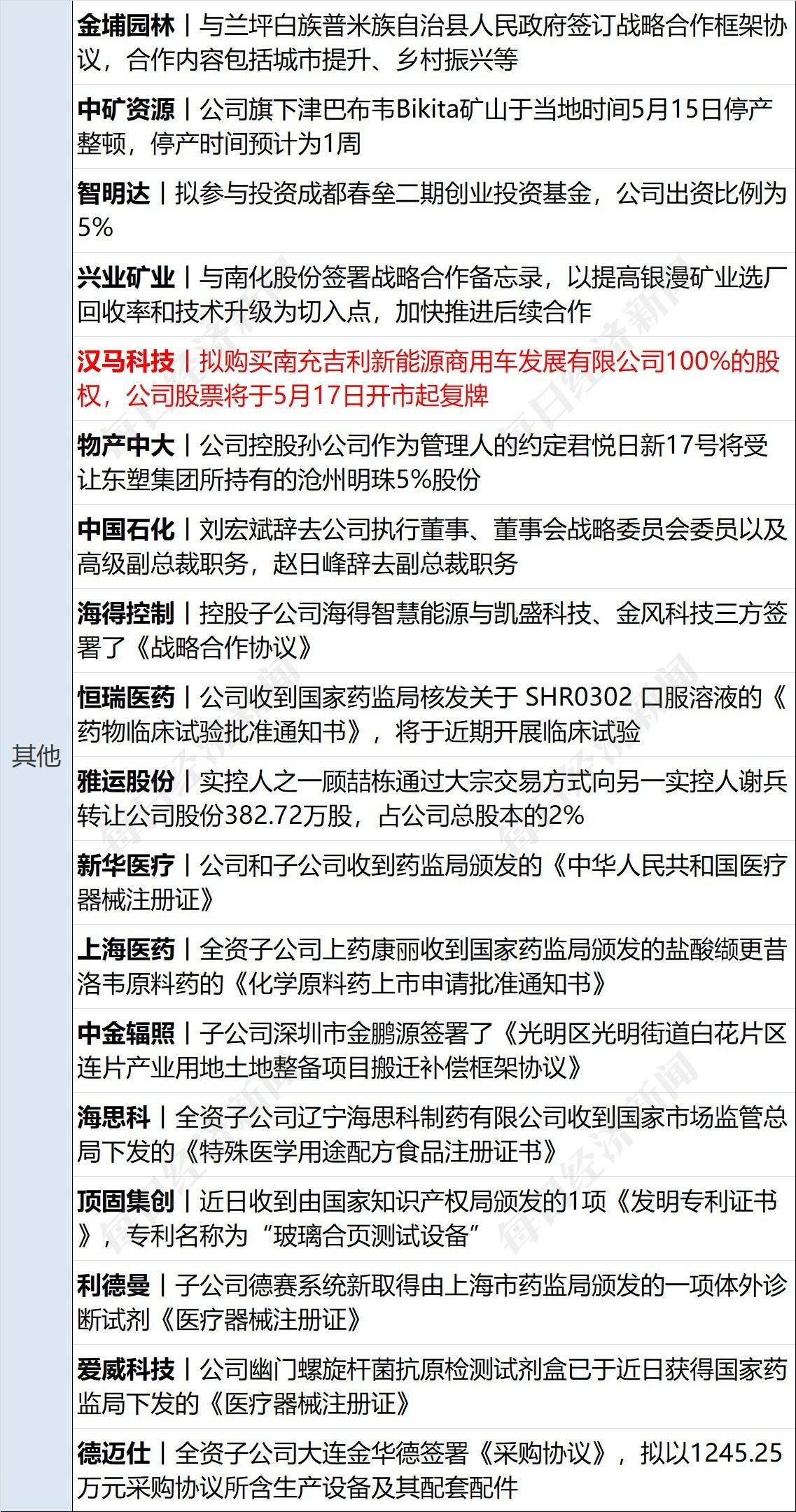 早财经丨车辆冲出网红浮桥致5死<strong></p>
<p>中行贵金属</strong>，官方通报；笑果上海脱口秀取消，新华社发声；格力员工称孟羽童系被开除；ofo创始人在美开咖啡店获千万美元融资