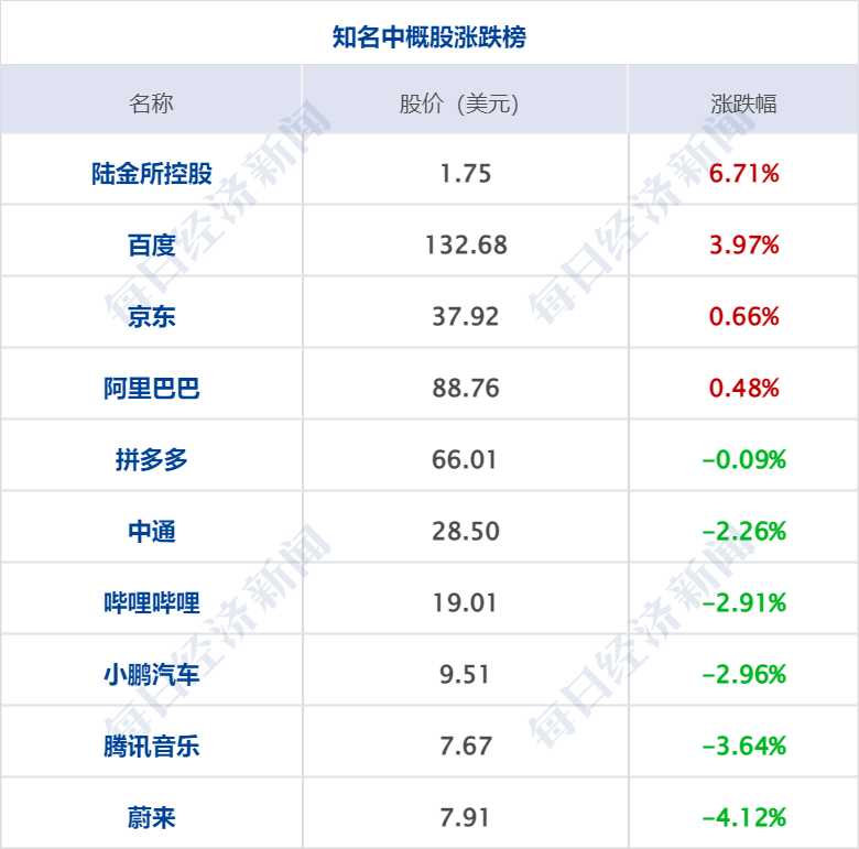 早财经丨车辆冲出网红浮桥致5死<strong></p>
<p>中行贵金属</strong>，官方通报；笑果上海脱口秀取消，新华社发声；格力员工称孟羽童系被开除；ofo创始人在美开咖啡店获千万美元融资