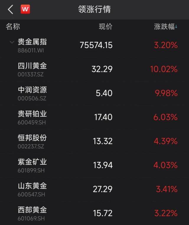 贵金属板块满屏红<strong></p>
<p>贵金属保值吗</strong>，13连板牛股再现身！能布局吗？