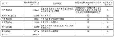深圳市倍轻松科技股份有限公司关于2022年年度报告的信息披露监管问询函的回复公告